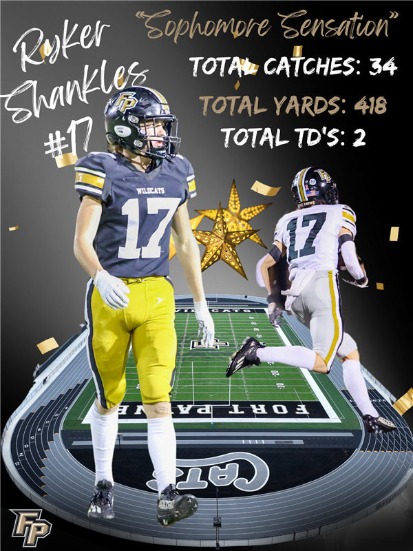 Ryker Shankles 2023 Stats